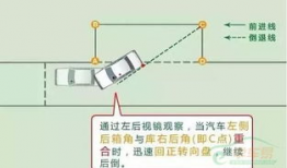科目二侧方停车技巧视频讲解